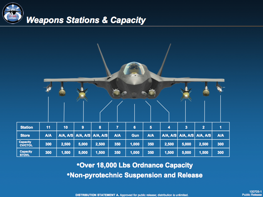 F-35 Weapons-Stations-Capacity.jpg