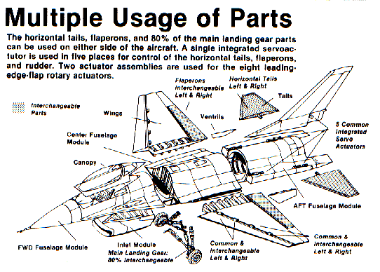 f16-exploded.gif