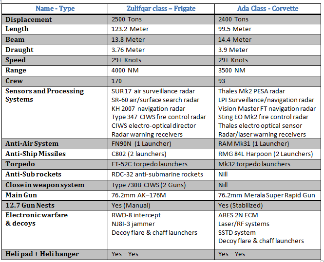 F22 vs Ada.png