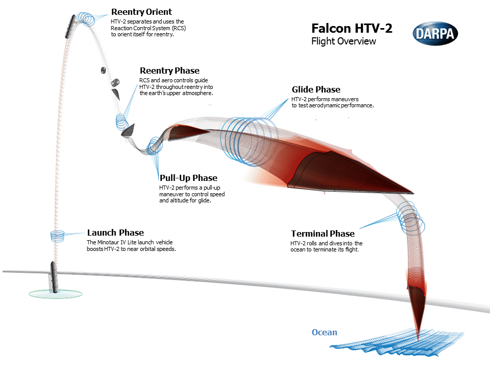 falcon_HTV2.gif