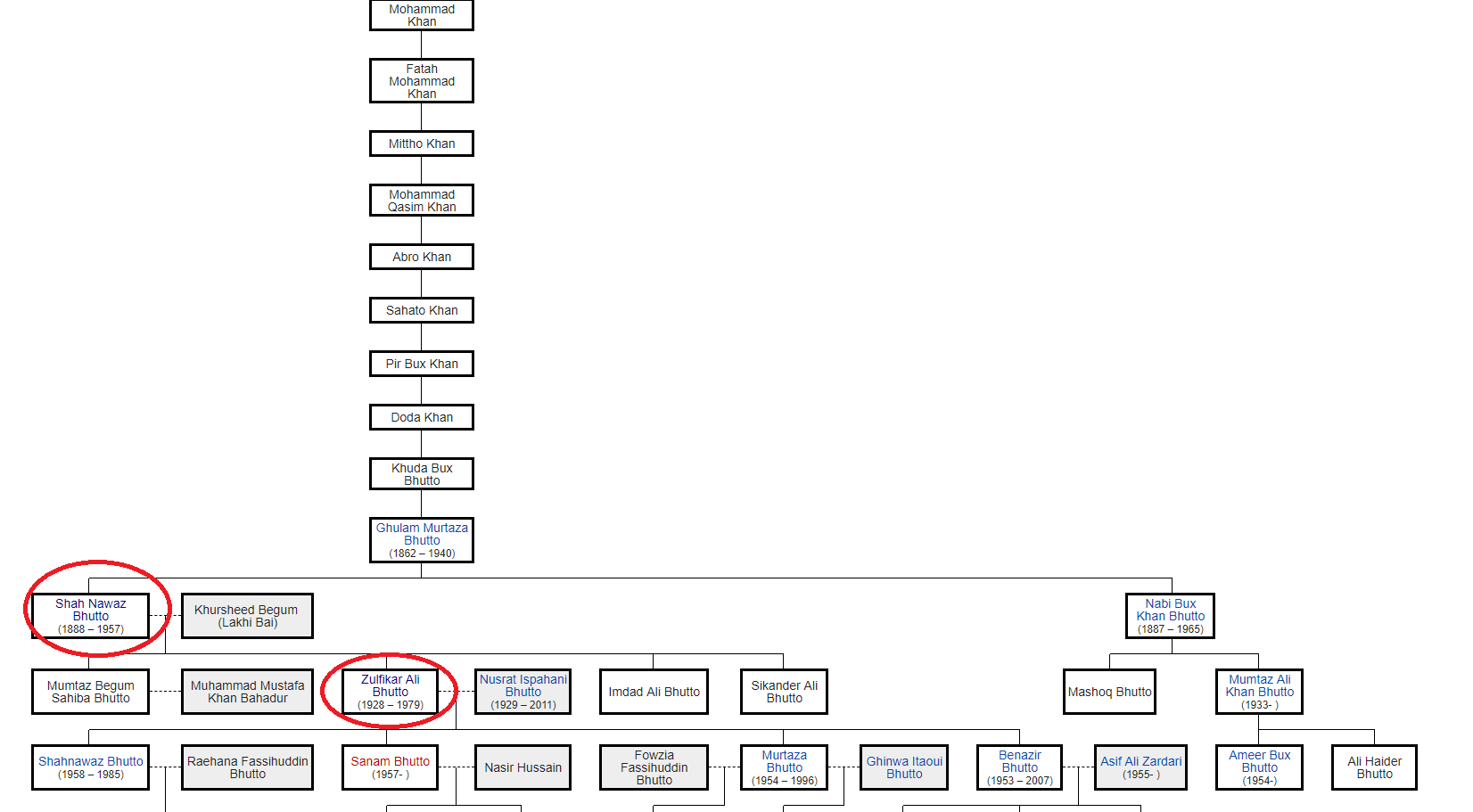 familytree.png