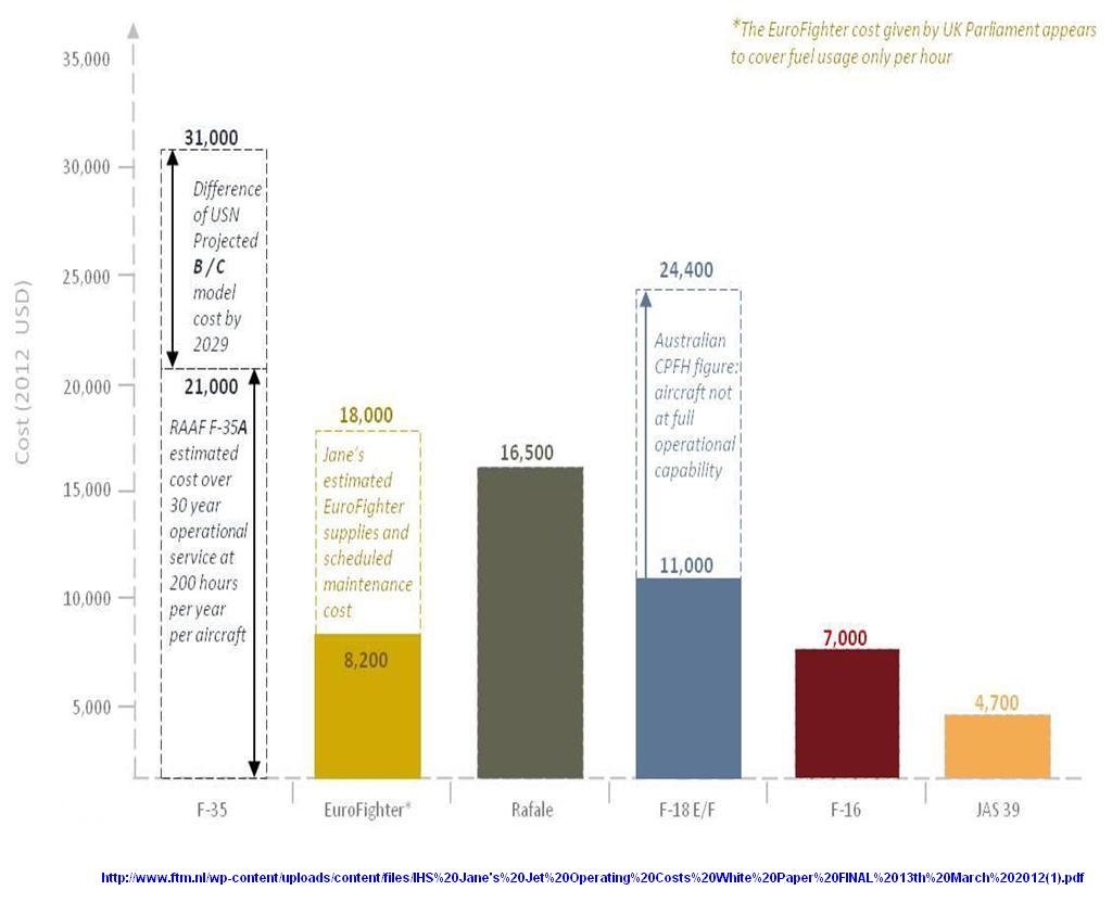 FAST JET OPERATING COSTS IHS Jane's estimate.JPG