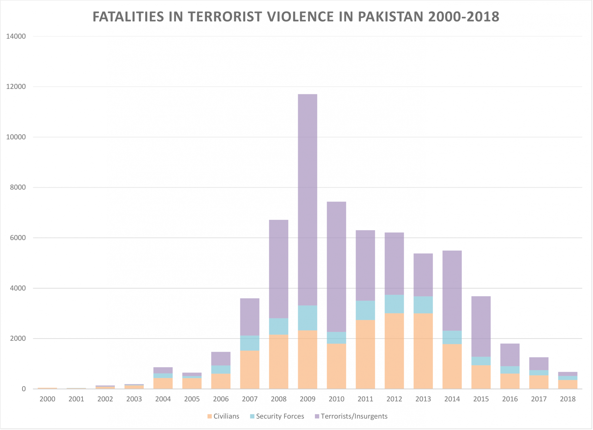 Fatalities_in_Terrorist_Violence_in_Pakistan..png