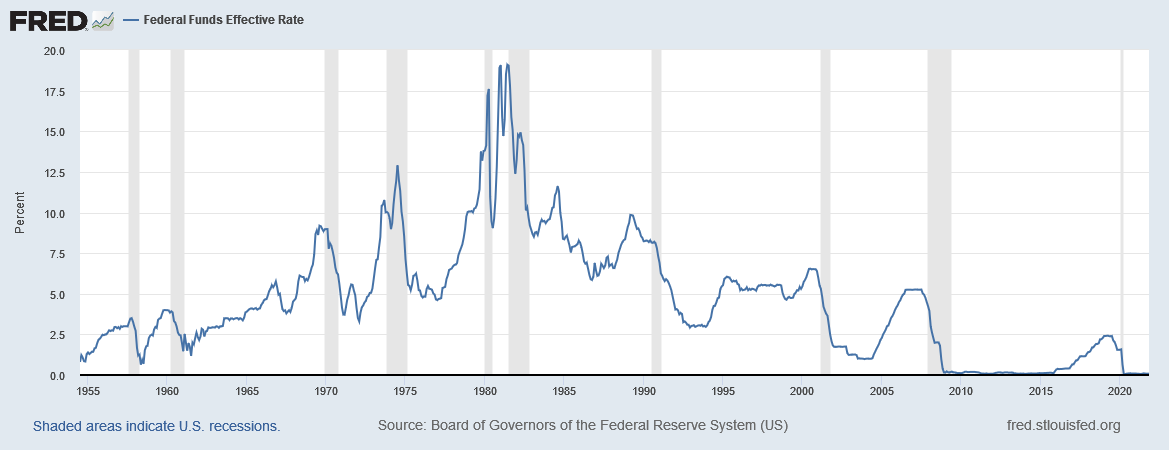 Federal Funds Effective Rate.png