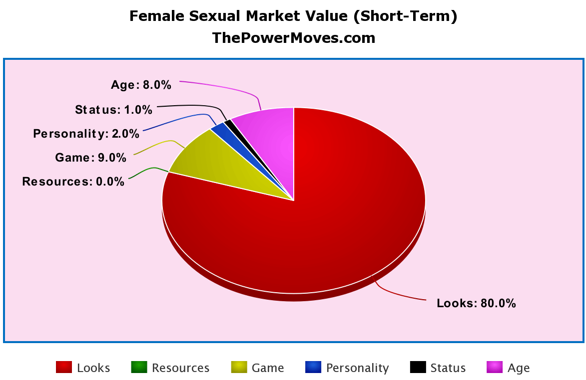 female-short-term-sexual-market-value-chart.png