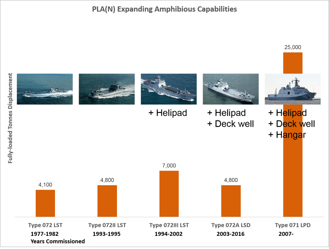 Fernando Betancor's on South China Sea 20160226 -06 amphibious.png