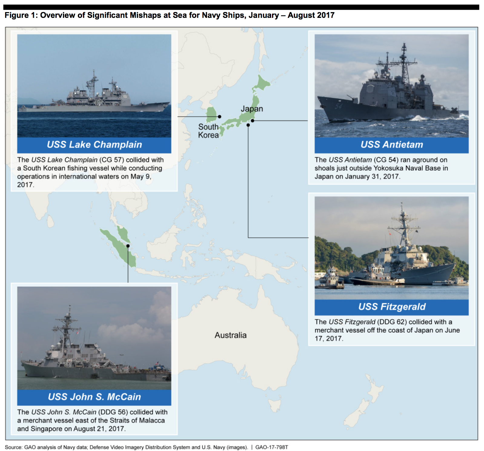 Fig 1 - Overview of Significant Mishaps at Sea for Navy Ships, Jan - Aug 2017.png