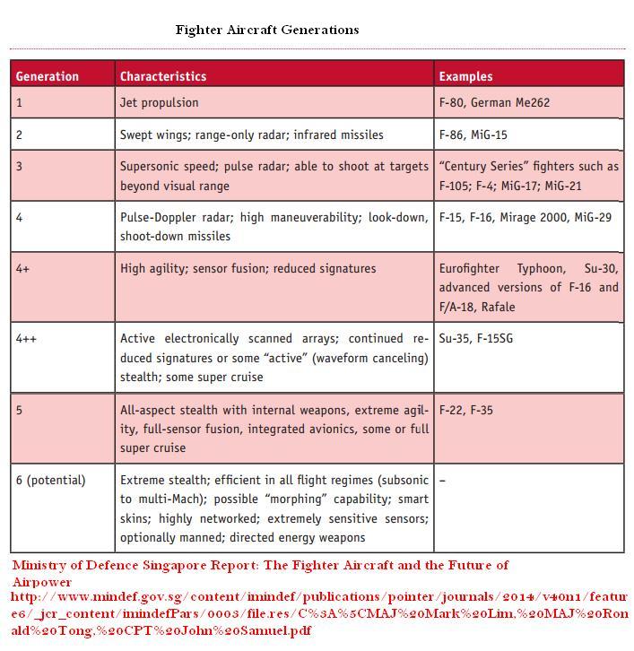 Fighter Aircraft Generation (2).JPG