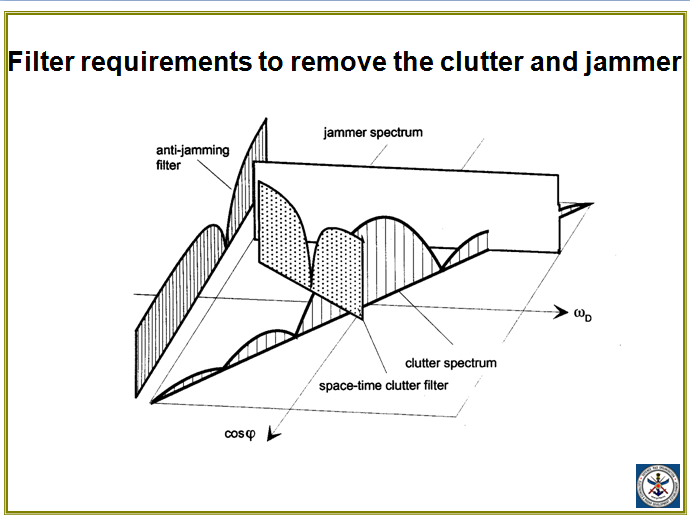 Filter requirements.png