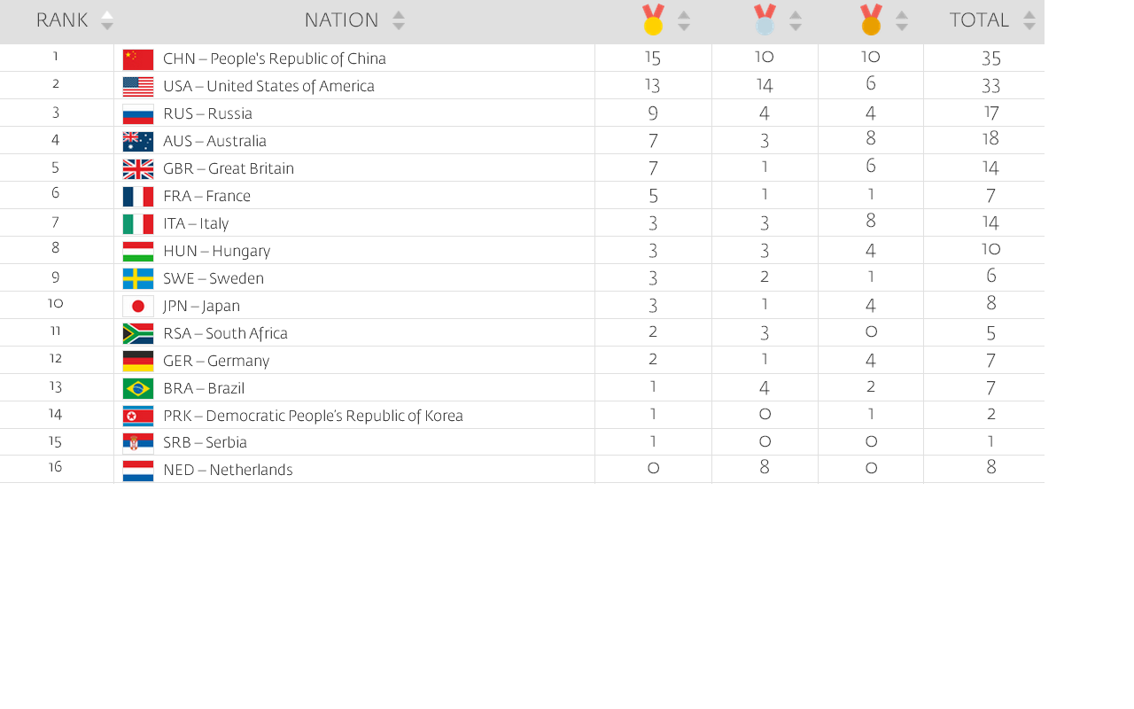 final medals table png.PNG