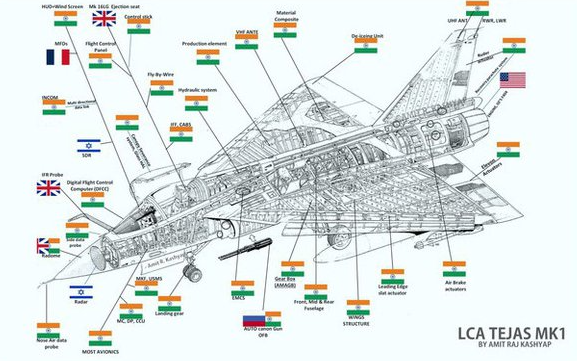 FireShot Capture 158 - (4) Major components of Tejas including Engines, Radar, Fly by wire a_ ...png