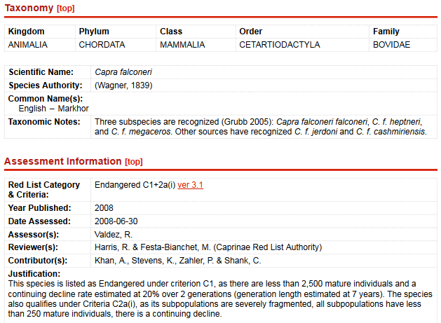 FireShot Screen Capture #004 - 'Capra falconeri (Markhor)' - www_iucnredlist_org_details_3787_0.png