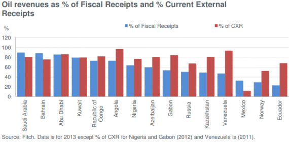 fitch-oil-revenues-e1416915132701[1].png