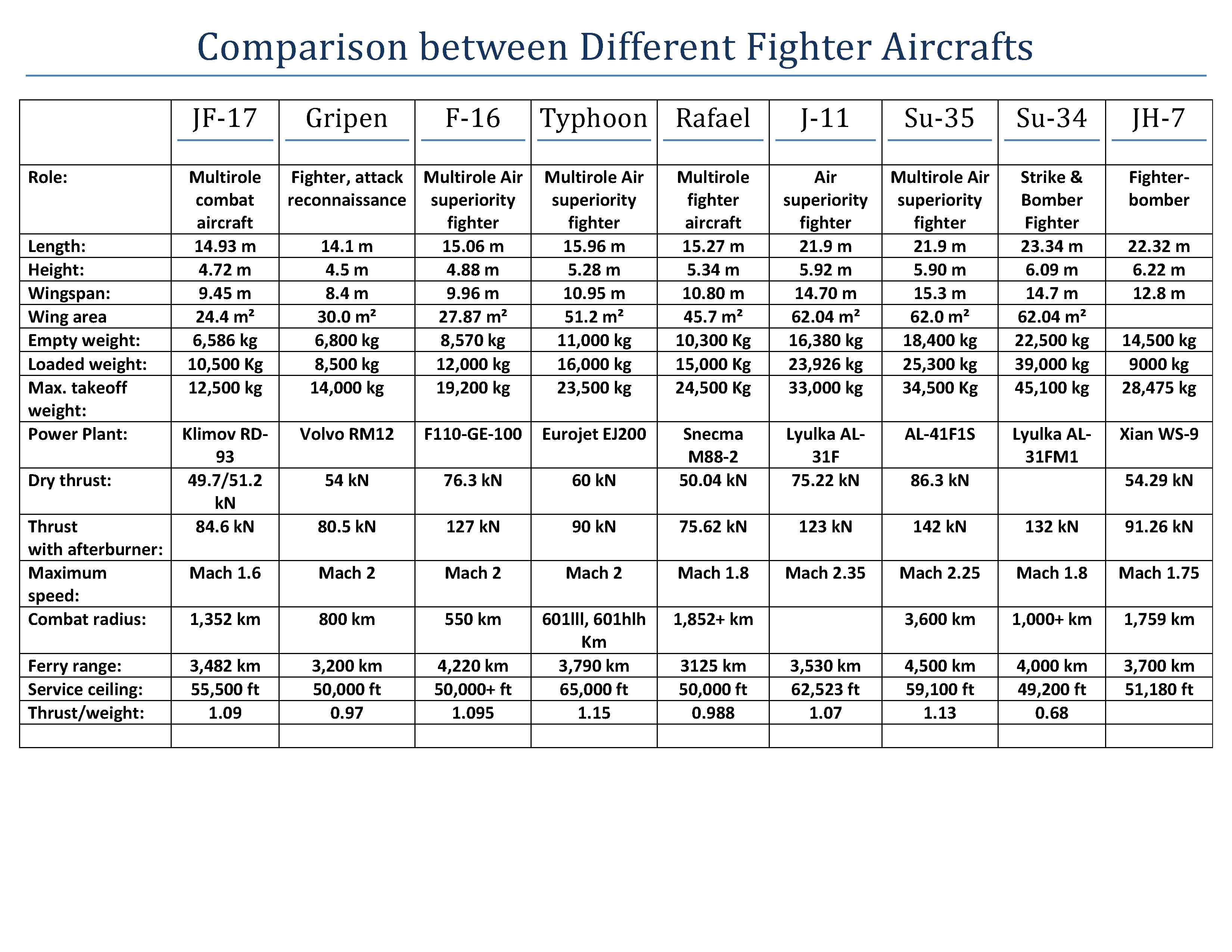 Fj Specs1.jpg