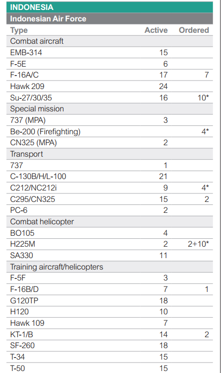 Flight-Global-Rilis-Data-Kekuatan-Pertahanan-Udara-Indonesia-2.png