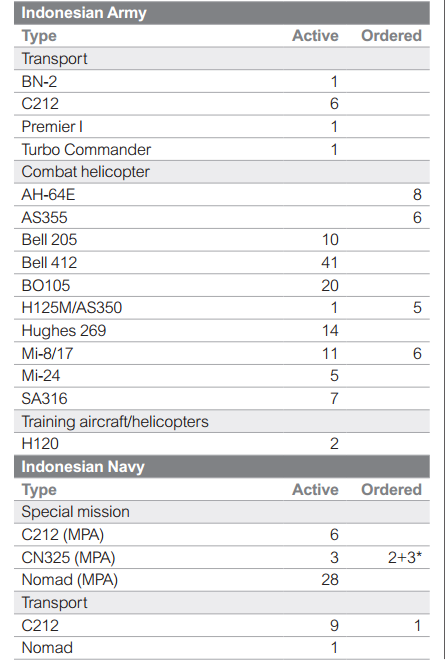 Flight-Global-Rilis-Data-Kekuatan-Pertahanan-Udara-Indonesia-3.png