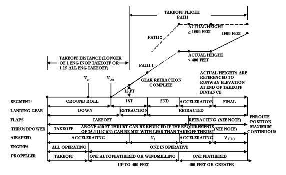 flight_stages.jpg