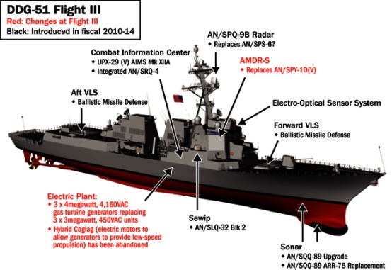 FlightIIIDDG-51-AWST_USNavy (1).jpg