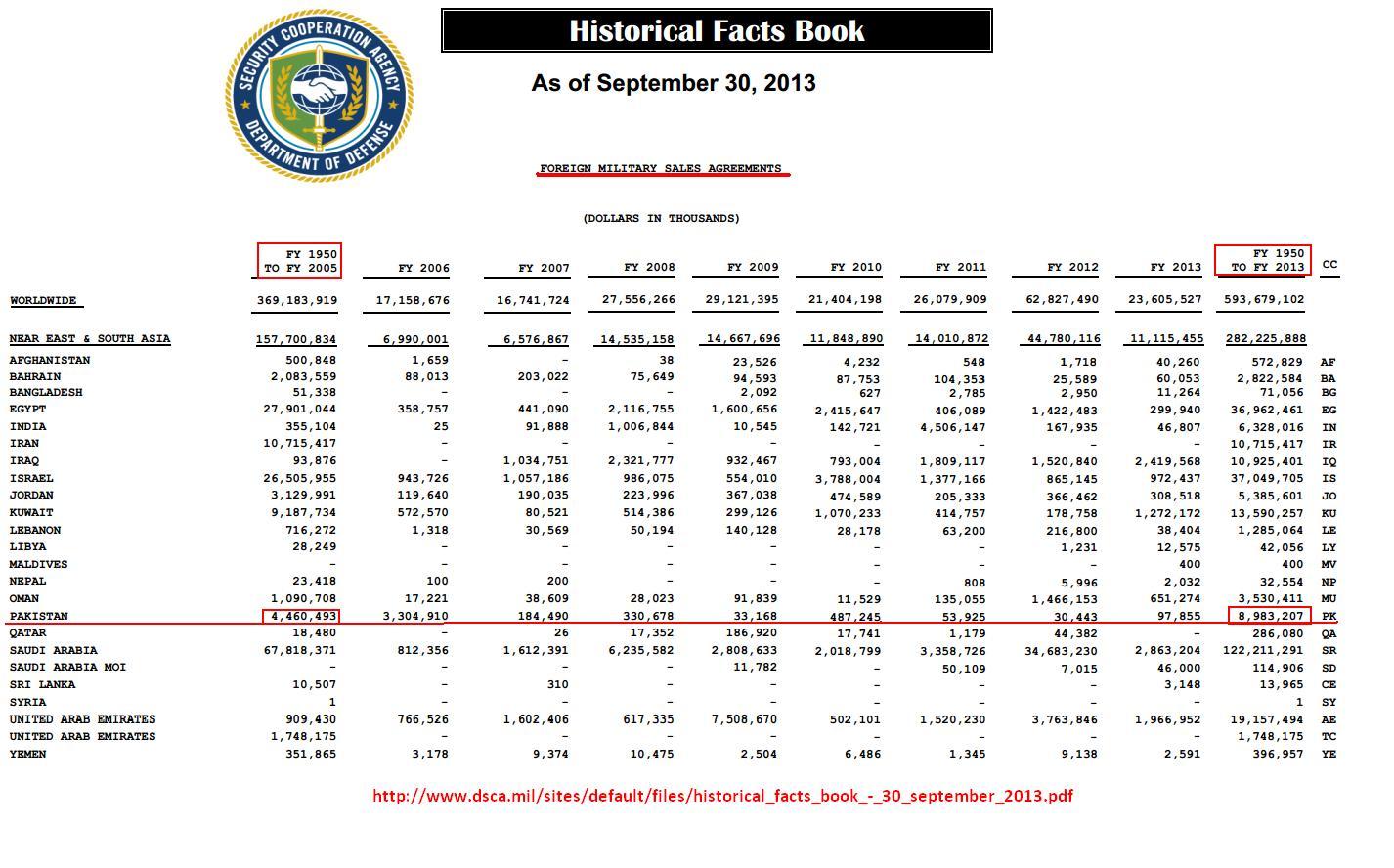 Foregin Militry Sales Agreement.JPG