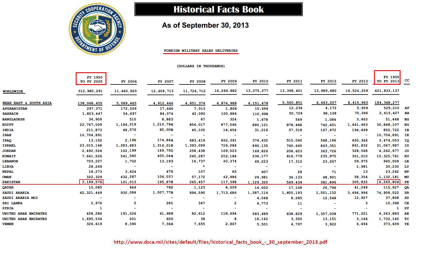 Foregin Militry Sales Deliveries.JPG