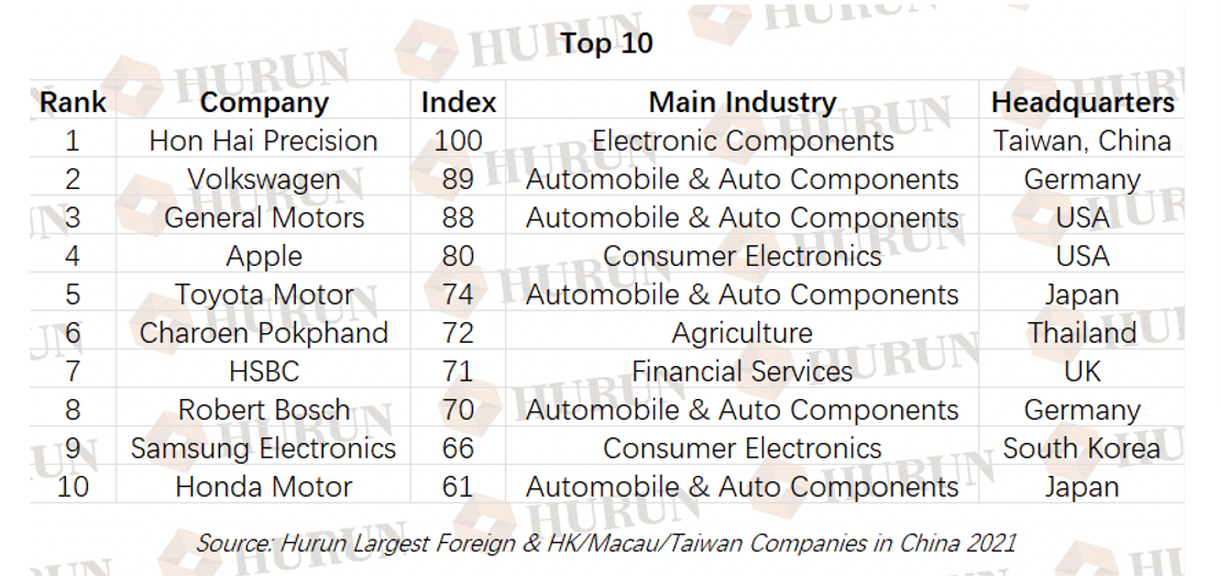 foreign companies.png