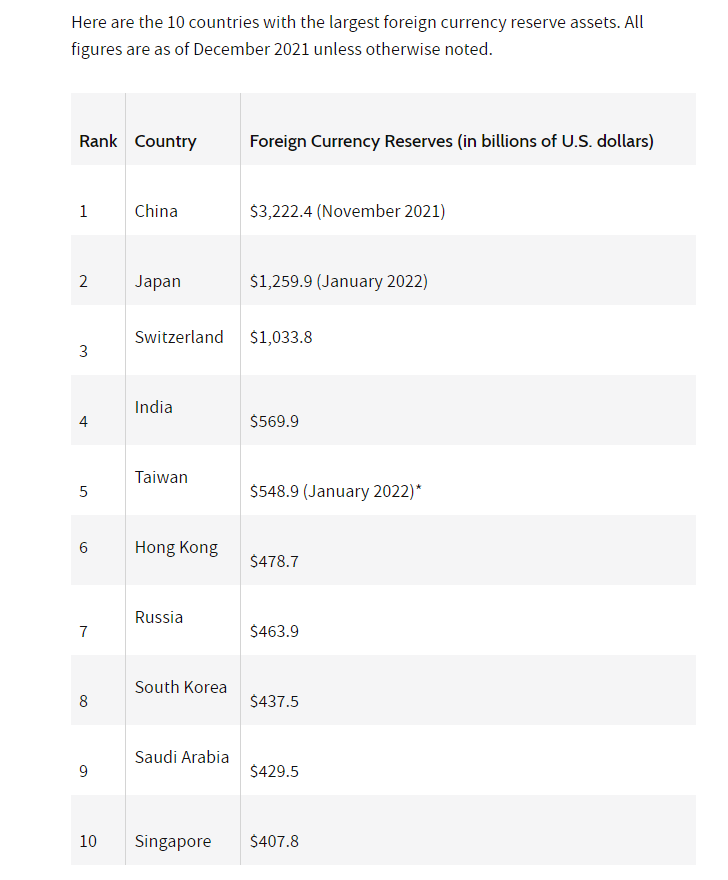 foreign reserve.png