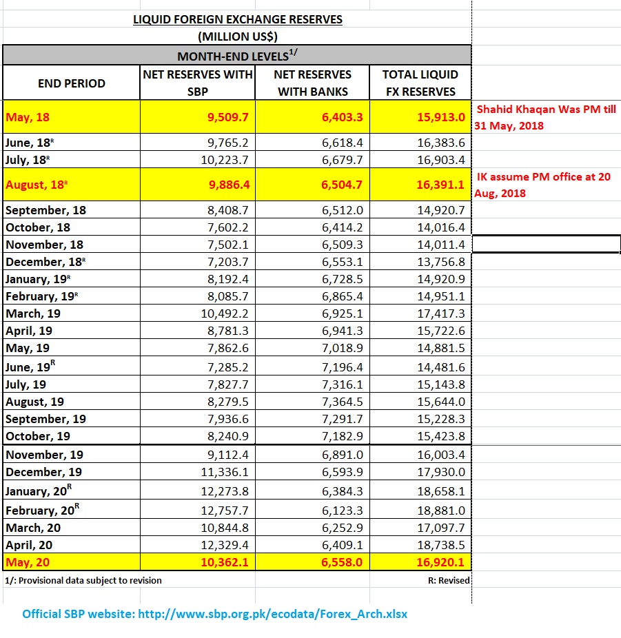 Forex Reseve Official SBP record.jpg