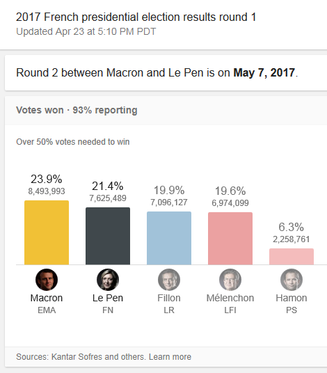 france election results - Google Search.png