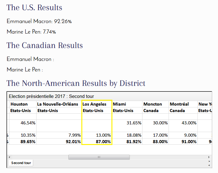 French Election- The Results of the Second Round in North America – France-Amérique.png