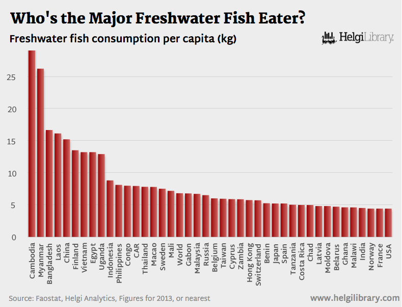 FreshFishConsumption_Dec2015.png