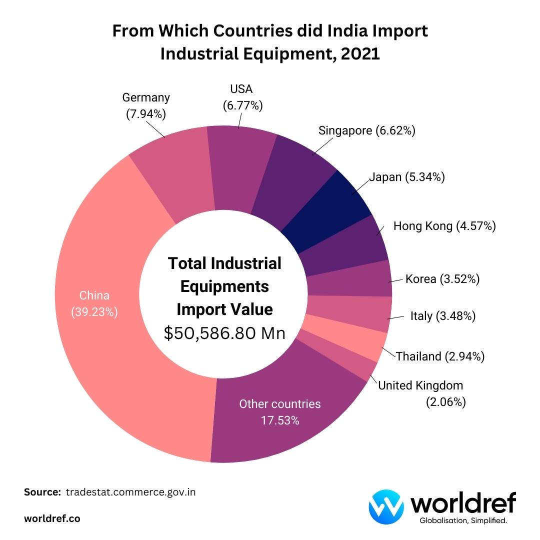 From-Which-Countries-Did-India-Import-Industrial-Equipment-2021.jpg