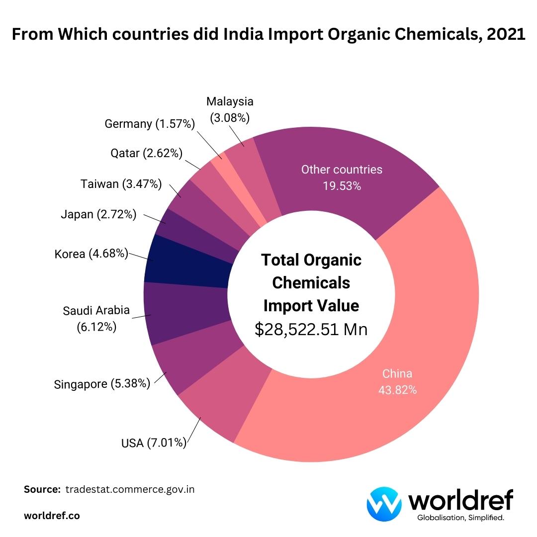 From-Which-Countries-Did-India-Import-Organic-Chemicals-2021.jpg