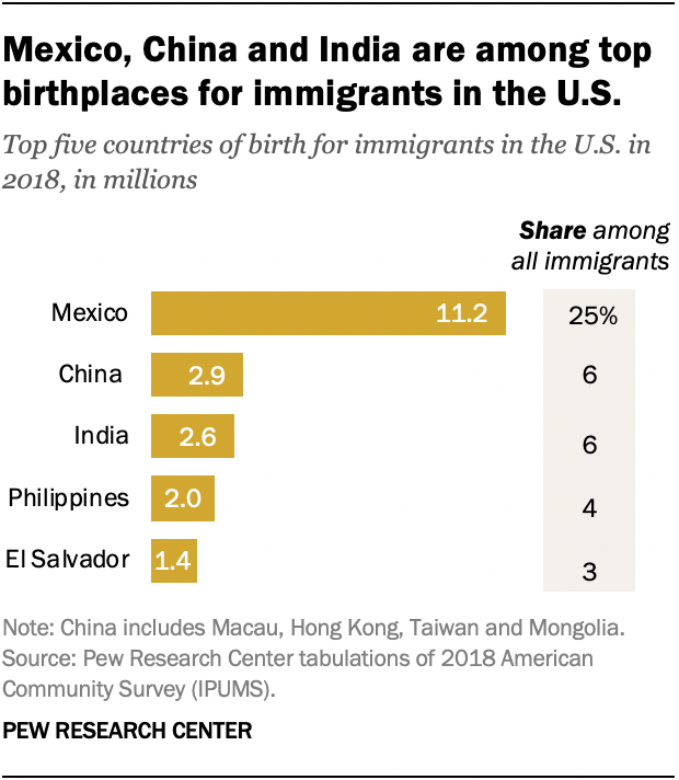 ft_2020.08.20_immigrants_03b.png