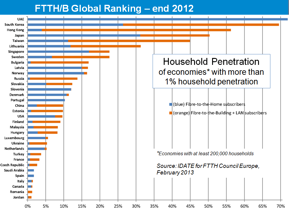 FTTH Dec2012.png