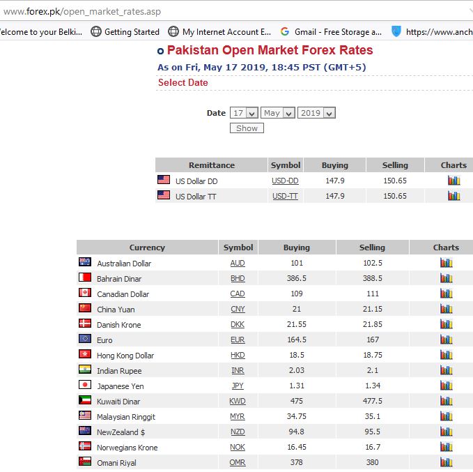 FX rate 17 May 2019 - Copy.JPG