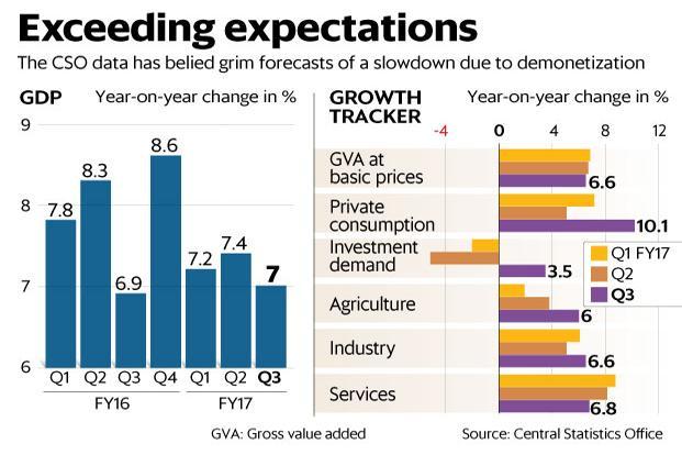 G-GDPPg1-U10141039229QPH--621x414@LiveMint.jpg