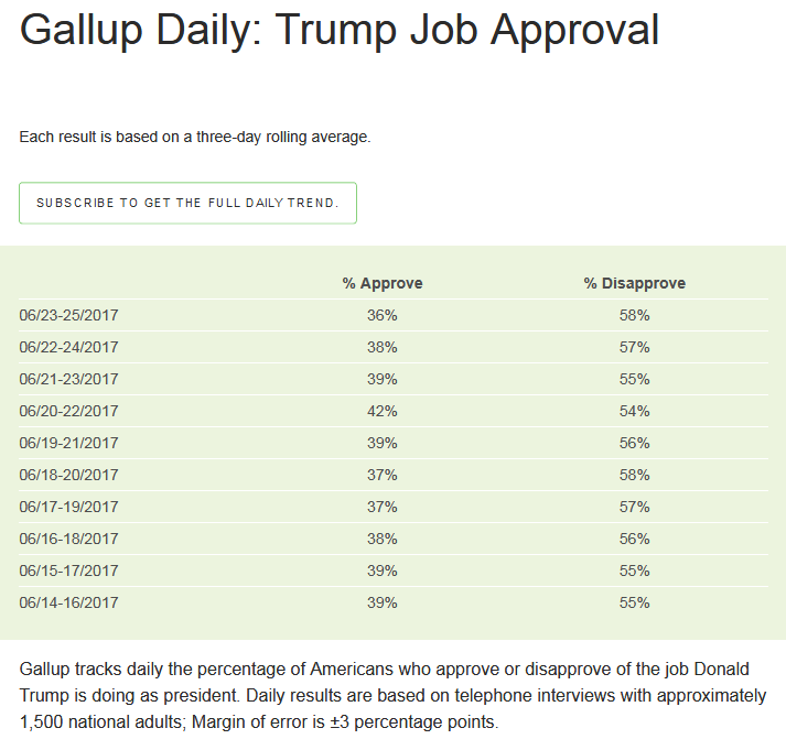 Gallup Daily- Trump Job Approval  Gallup.png