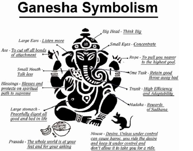 Ganesh-Parts.JPG