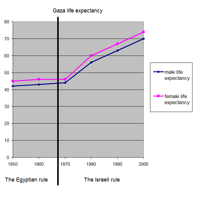 Gaza life.PNG