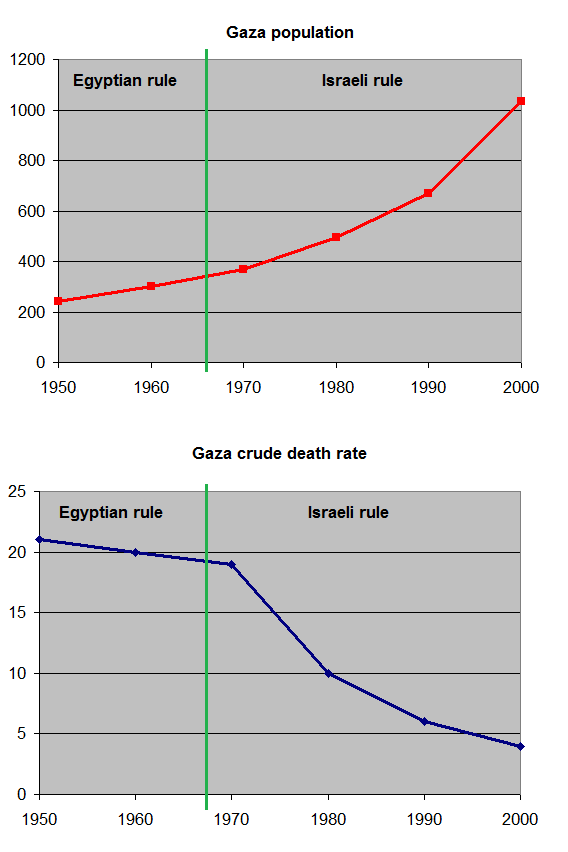 Gaza.PNG