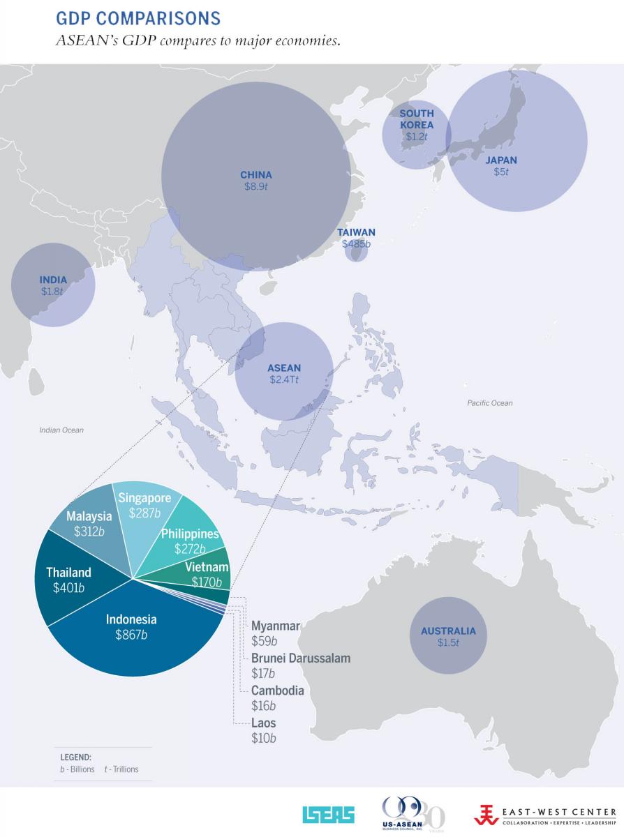 GDP comparisons(ASEAN VS China, Japan, India).jpg