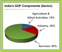 GDP-Components-Output36.png