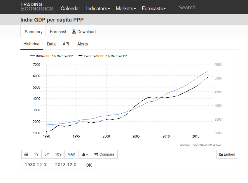 gdp-india-pak.png