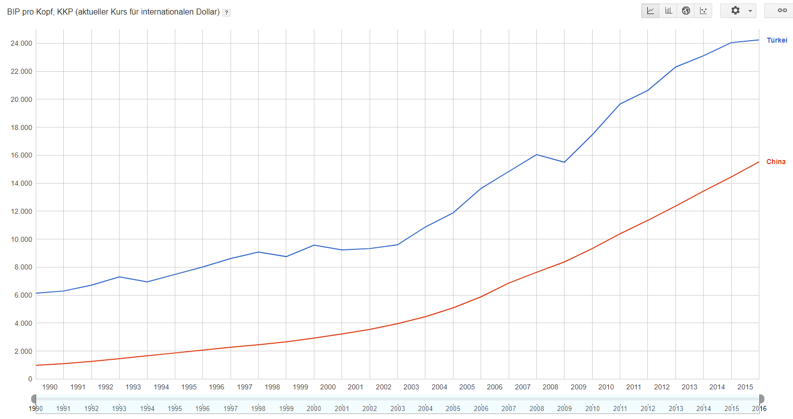 Gdp ppp.png