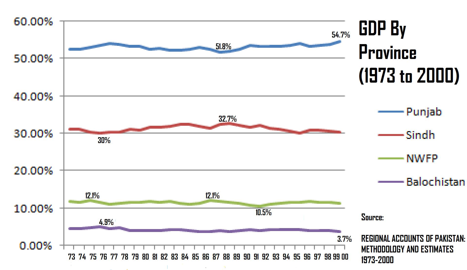 GDP_by_Province.jpg