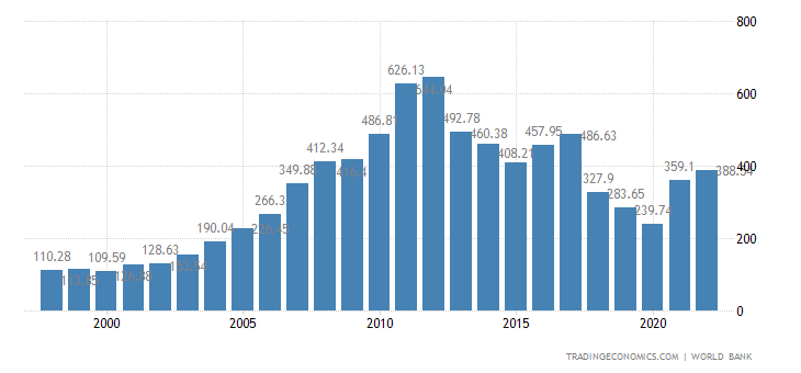 GDP_historical.png