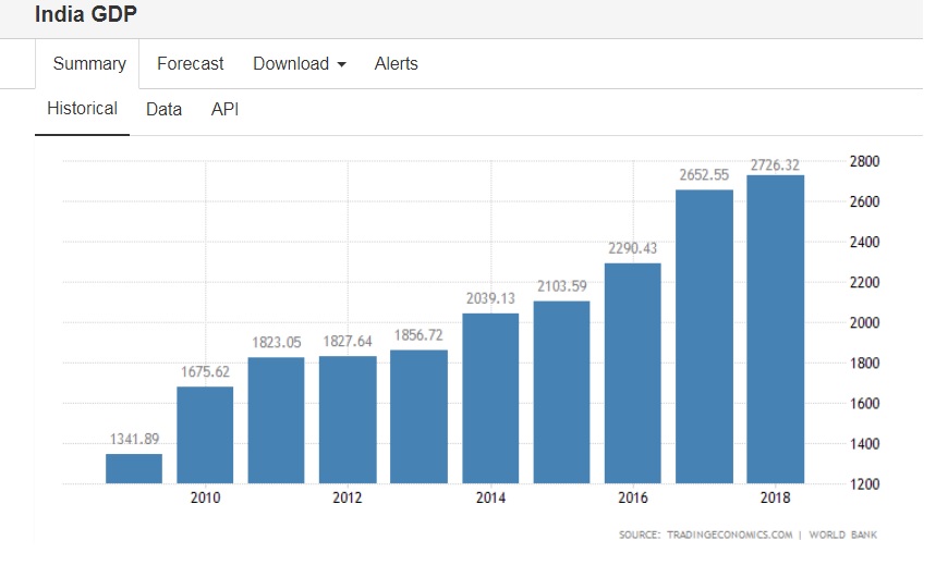 GDP_Trend.jpg