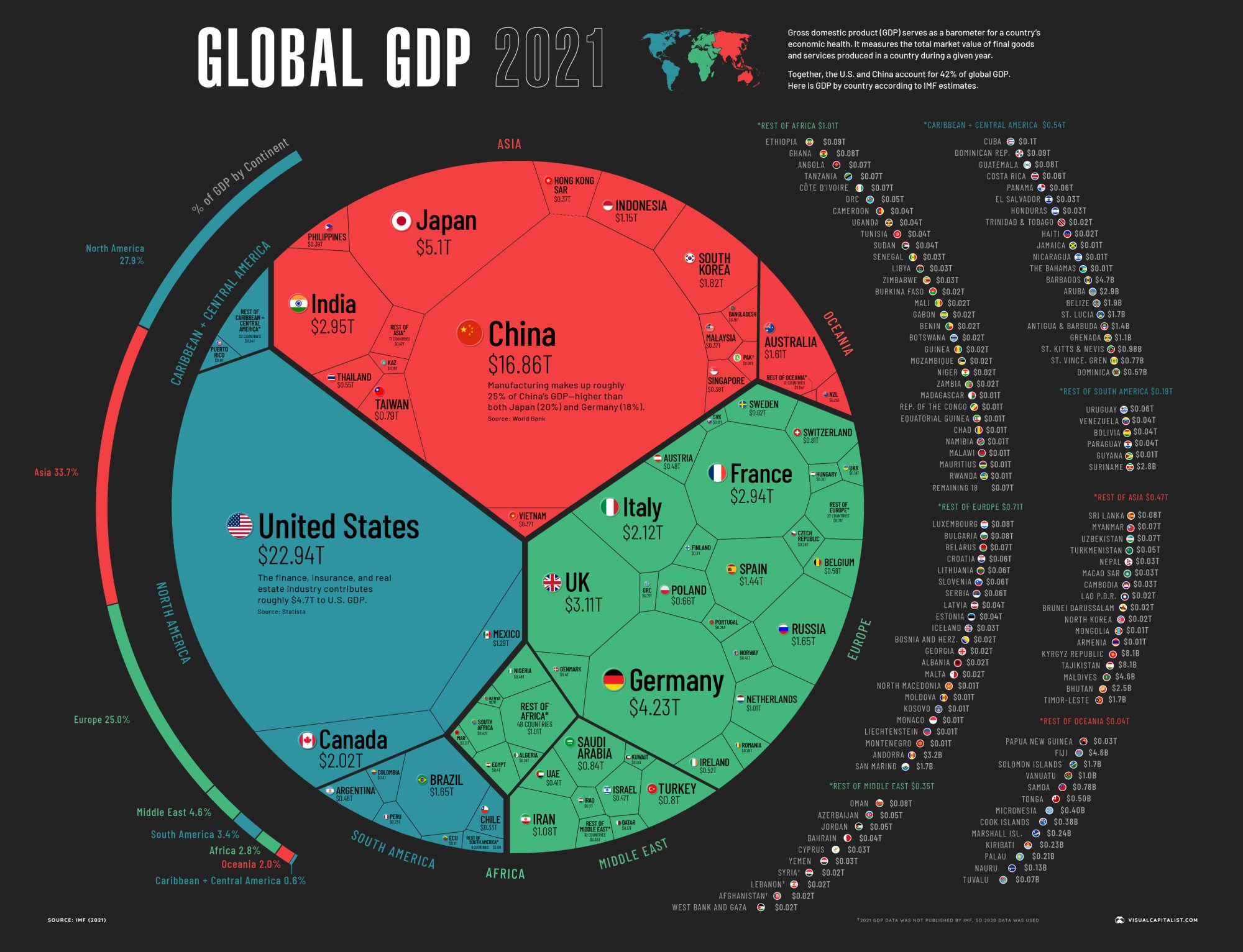 Global-GDP-by-Country-2021-V15.jpg