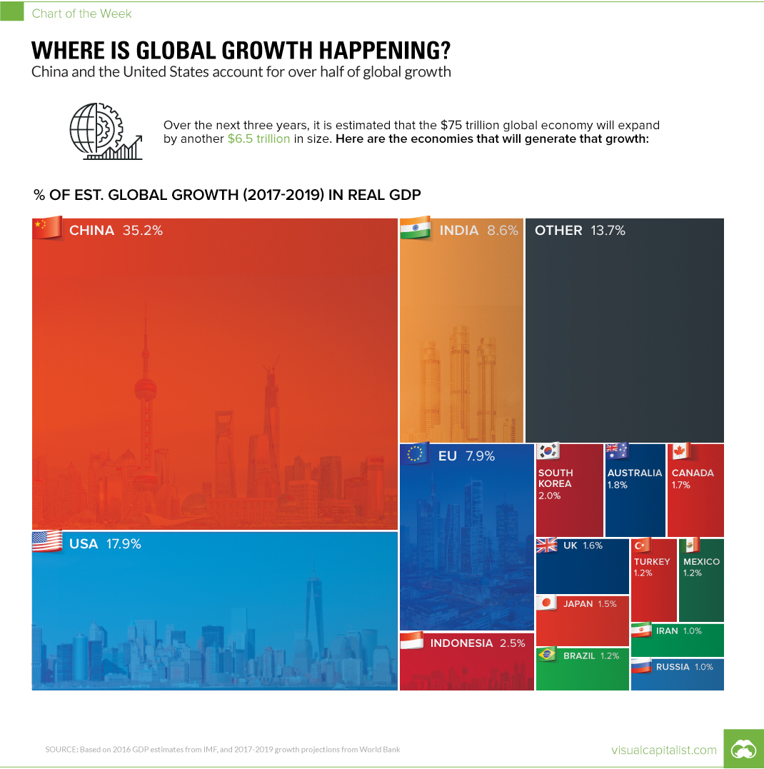 global-growth-chart.jpg