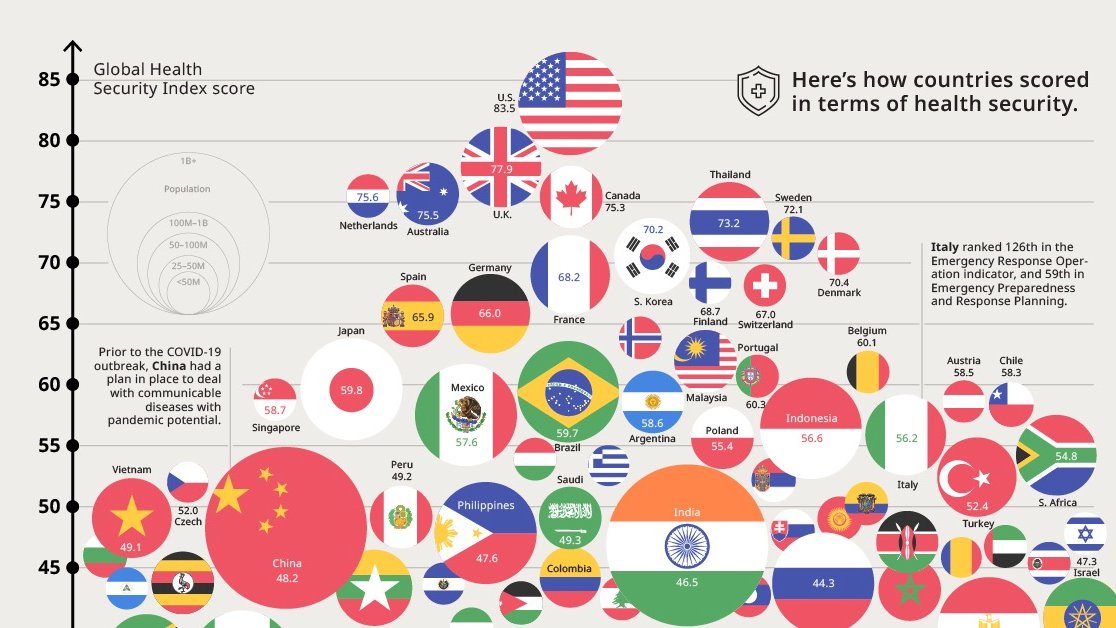 Global Health Security Index Oct 2019 - Score 2020-2019.jpg